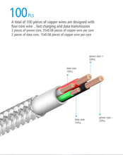 FREE ORIGINAL MAGNETIC CABLE FOR IPHONE AND ANDROID DEVICES